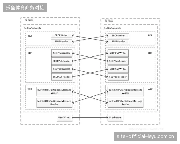 赛事参与者中超过70%的数据点通过动态码捕捉，服务运营的颗粒度迎来深度跃迁